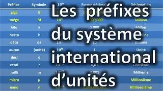 Préfixes du système international d'unités de nano à giga