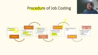Job Costing: Introduction, Objectives, Cost Recording, Job Cost Sheet and Practical Problem