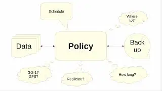Bacula Backup Policies Explained