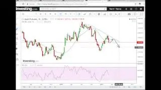 Gold price analysis, 10 Mar 2017