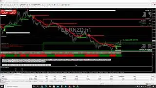 Start to A Great Trading Week With Simplicity