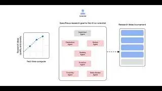 AI co-scientist | Gemini 2.0