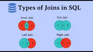 SQL Syntax: JOINs
