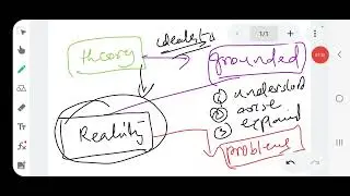 David Harvey on types of theories-2, Statusquo theories #description #prescription  #hegemony #real