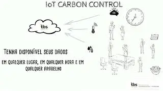 Jornada da Qualidade Ar e Efici&ecirc;ncia Energ&eacute;tica - Carbon Control - TBService