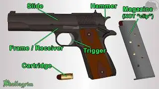 How a firearm works   Animation 1911 semi auto handgun