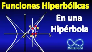 Funciones hiperbólicas, representadas en una hipérbola