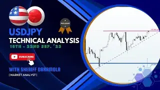USDJPY Price Action: Market Sentiment |  Strong Dollar Momentum 🆚 BoJ's Vulnerable Yen | 18 - 22 Sep