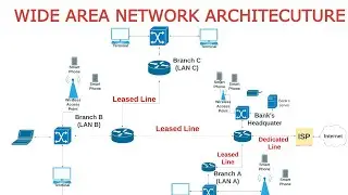 Wide Area Network Architecture (Detailed Tutorial on WAN Architecture)