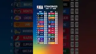 NBA STANDINGS - JANUARY 17, 2026 #nbastandings #nbahighlights #nba