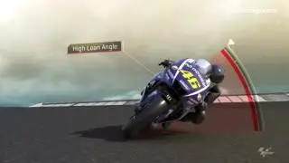 Anti-Wheelie Electronics At the #AmericasGP MotoGP 2017