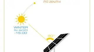 Tips Latitude