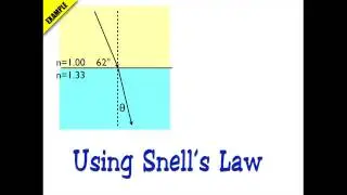 Snell's Law Example