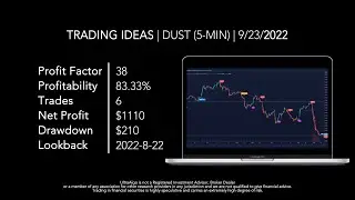 Stock Trading Ideas $DUST / NYSE (Direxion Daily Gold Miners) | Trading Algorithm