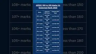 APRJC 100 to 109 Marks Vs Expected Rank 2025 #aprjc #andhrapradesh #11thclass