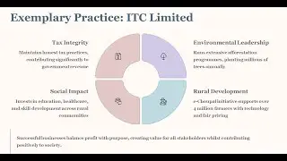 Part 23 Responsibility towards stakeholders