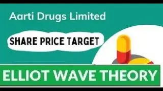 AARTI DRUGS Elliott wave analysis