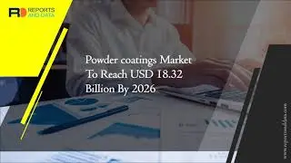 Powder coatings Market