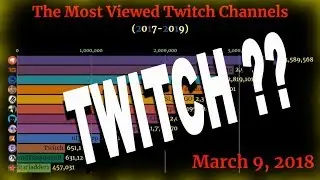 The Most Viewed Twitch Channels