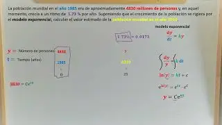 Modelo de Malthus: Problema de crecimiento poblacional