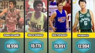 PBA ALL-TIME SCORING LEADERS | RenelsMindTV