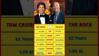 TOM CRUISE VS THE ROCK #shorts #tomcruise #therock