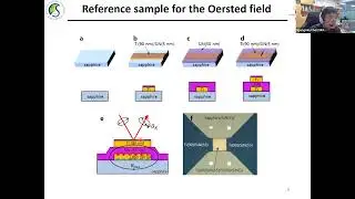 Online Spintronics Seminar #106: Gyung-Min Choi