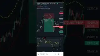 Real profits with RSI Divergence scalping strategy #shorts #tradingstrategy #tradingview #bitcoin