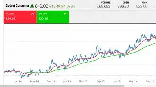 200 Moving Average Strategy