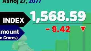 Daily NEPSE price as of  27th Ashoj 2077 (October 13/2020), Tuesday in Nepal