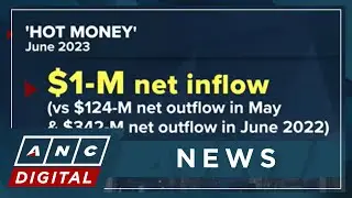 PH records 'hot money' inflows for first time in four months | ANC