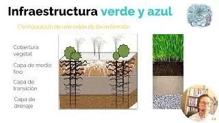 🌎🍃 Prevención de la contaminación del agua en una zona urbana semiárida mediante un sistema...