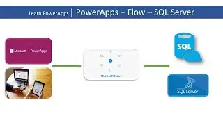 Learn PowerApps |  23 a | PowerApps - Flow - SQL Server - Winter Time Issue