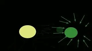 why ? positive and negative charge attract each other