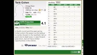 Tarik Cohen Goes Off In Week 1