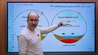 الوحدة الرابعة - الدرس الاول - تغير سطح الارض - الصف الثاني الاعدادي