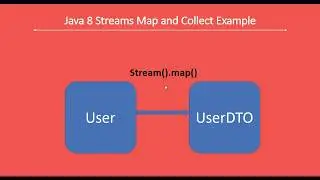 Java 8 Stream #4 - map() and collect() Example