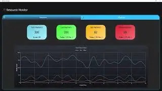 Resource Monitor | Python Tool |