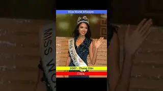 Miss World Winners🏆 (2003~2021) #shorts #viral #viralshorts #missworld