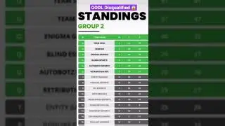 BMOC ROUND 4 GROUP 2 RESULT | SHOCKING RESULT FOR TEAM SOUL GODL ENTITY XO BLIND #bmoc #bmocround4