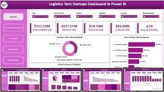 Logistics Tech Startups Dashboard in Power BI
