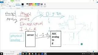 Microprocessor 8086 Interfacing (ADC - Sensor LM35 - Digital Voltmeter)
