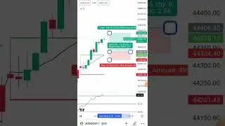 Opening Range Breakout Banknifty 28 Aug 2023 #banknifty #shorts