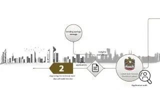 Service Centers Tas'heel License Issuance