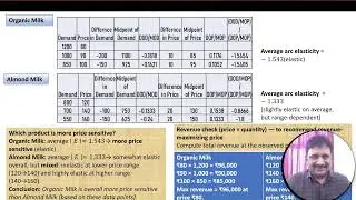 3 Retail Analytics - Price Elasticity and Price Optimization
