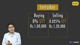 What is Securities Transaction Tax (STT) and When it is Levied?