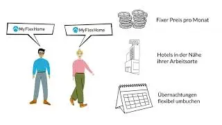 Erkl&auml;rfilm MyFlexHome: Hotel-Abo statt Zweitwohnung - www.myflexhome.de