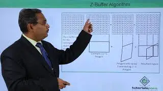 Z-Buffer Algorithm