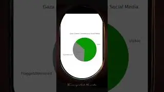 Invisible Stories: How Digital Bias Shapes Global Empathy