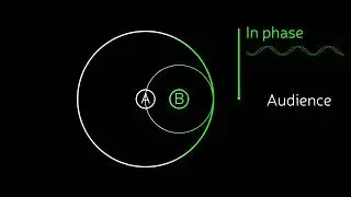 Cardioid Subwoofer Setup - Explained